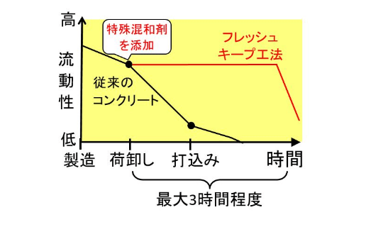 関連技術画像